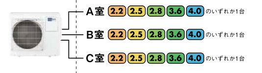 三菱電機 マルチエアコン「システムマルチ」室外機 1～3室用マルチエアコン MXZ-6017AS 2017年モデル MXZ-6017AS