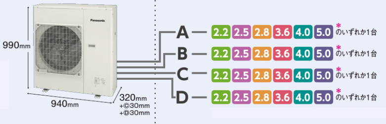 パナソニック マルチエアコン「フリーマルチ」室外機 2～4室用マルチエアコン CU-4M802C2 | マルチエアコン｜業務用エアコン |照明器具|LED・ランプ・蛍光灯の激安価格販売｜世界電器