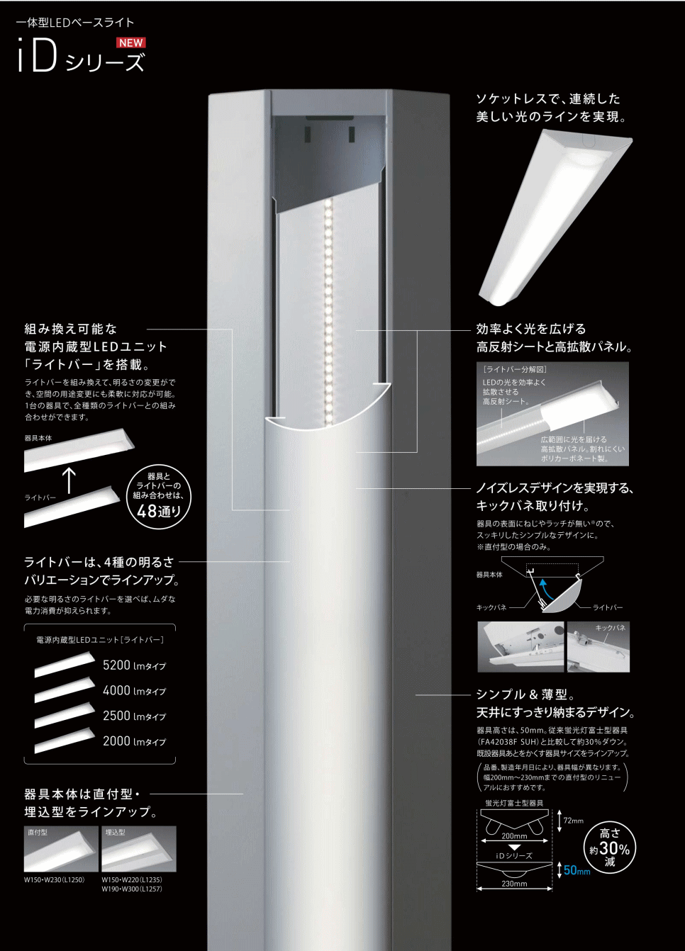 パナソニック 一体型LEDベースライト照明器具 iDシリーズの激安販売