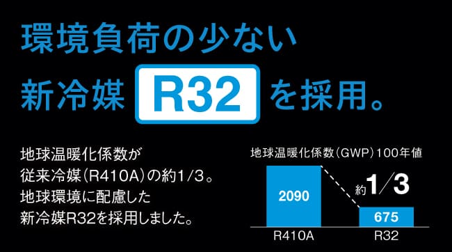 R32採用